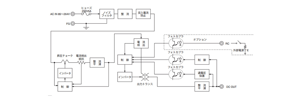 Block diagram of LFA100F