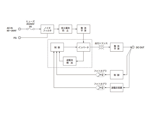 Block diagram of LFA10F