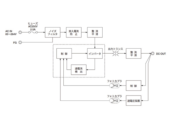 Block diagram of LFA15F