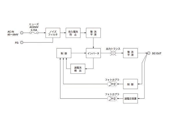 Block diagram of LFA30F