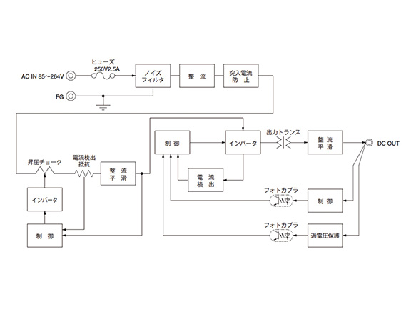 Block diagram of LFA50F