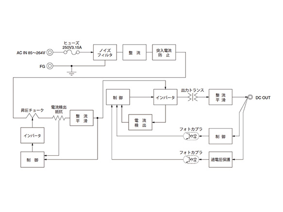 Block diagram of LFA75F