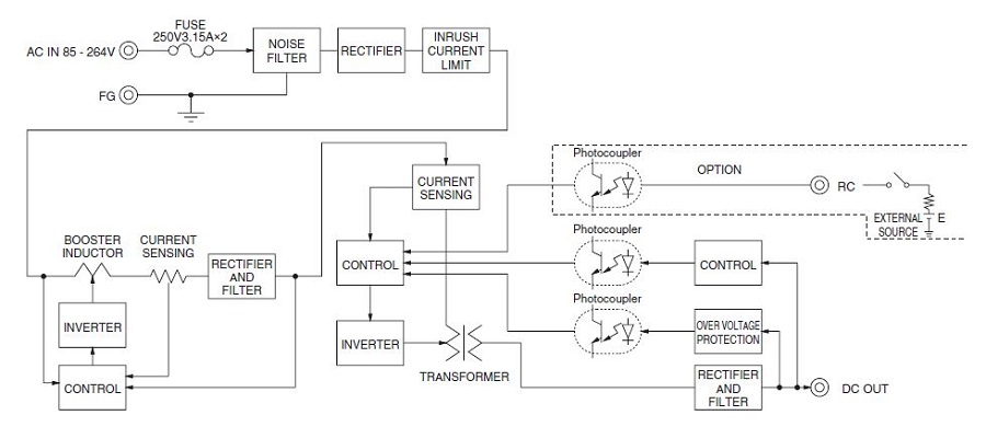 LMA Series, Single Board Type 