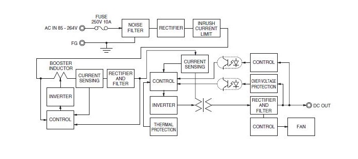 PJA Series, Unit Type 