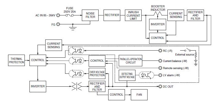 PJA Series, Unit Type 