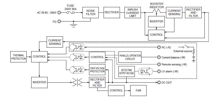 PJA Series, Unit Type 