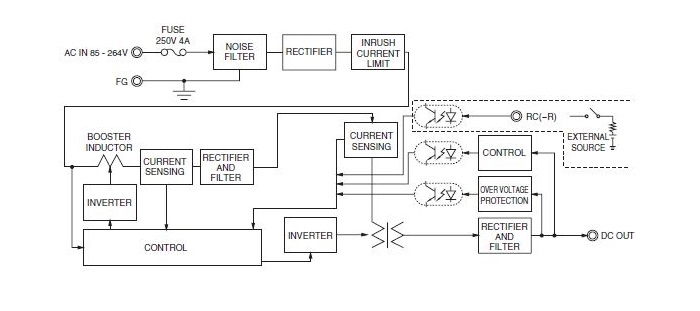 PJA Series, Unit Type 