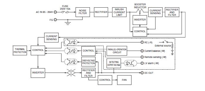 PJA Series, Unit Type 