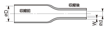 Heat Shrink Tube TREDUX Standard: Related images