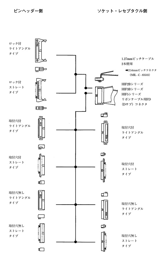 Function Diagram