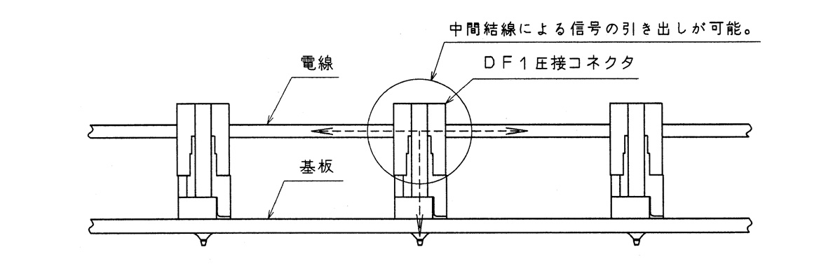 Supports signal extraction via in-line connections. Wire / DF1 ID connector / circuit board