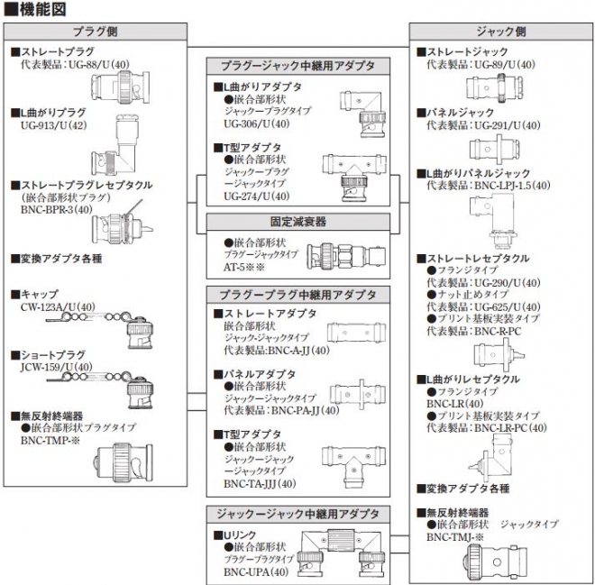 BNC Connector: Related Image