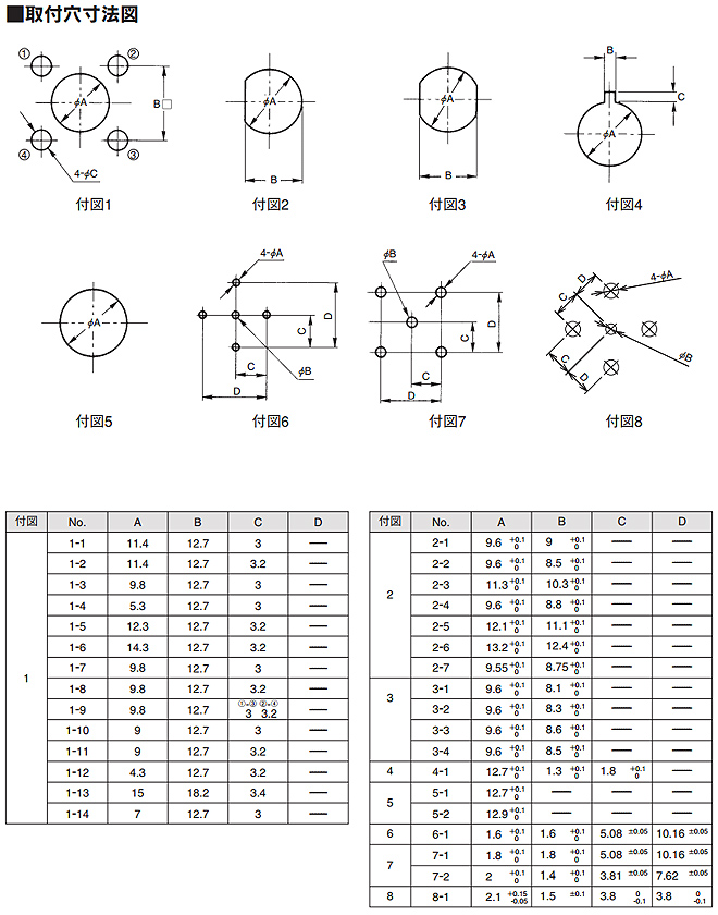 BNC Connector: Related Image