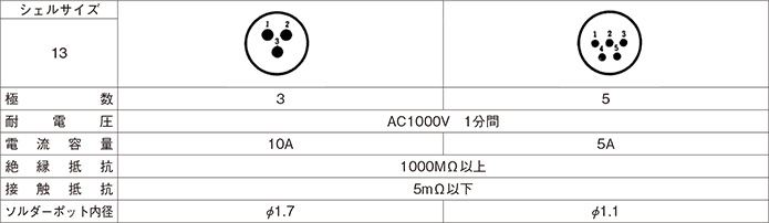 Contact Configuration and Main Functions of Shell Size 13