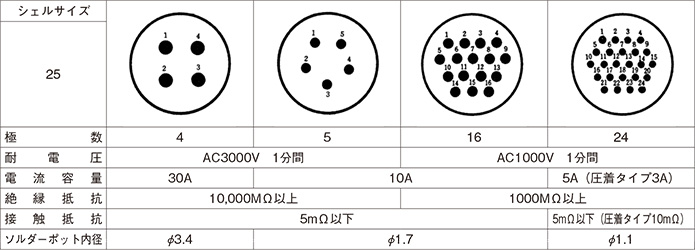 Contact Configuration and Main Functions of Shell Size 25