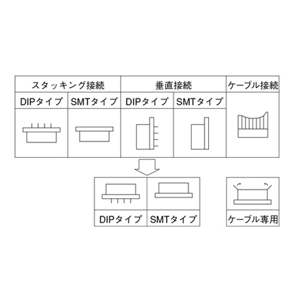 Connection example