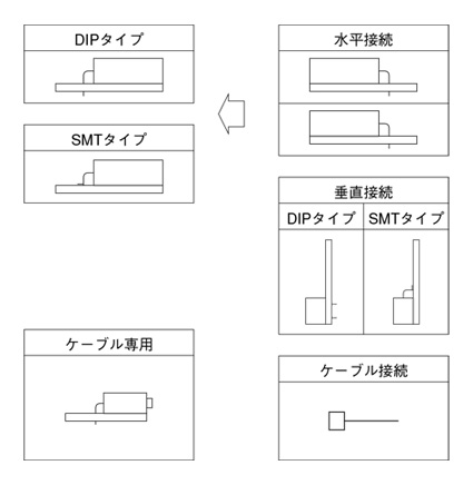 Connection example