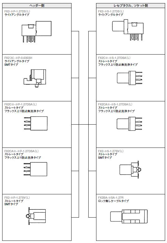 Board-to-board, cable type