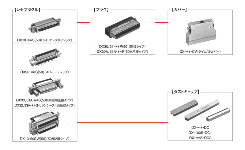 Connector for one-touch lock interface