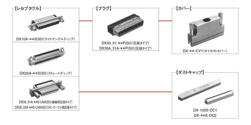 Connector for screw lock interface