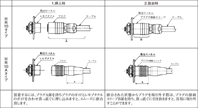 Connector Handling