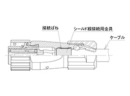 Diagram of shielded connection state