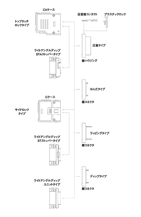 Function diagram 2