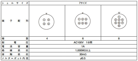 Contact configuration and main functions