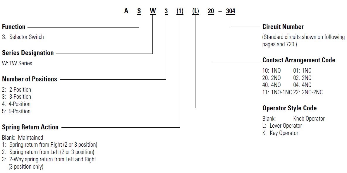 φ22 TW series selector switch arrow handle outline drawing