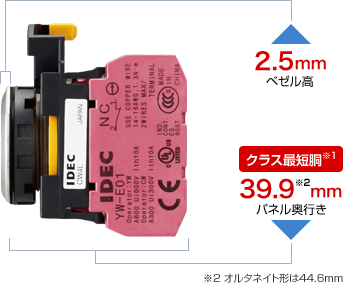 ø22 CW Series, Control Unit: Related Images