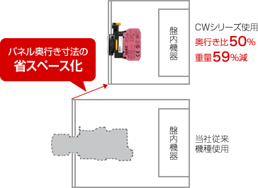 ø22 CW Series, Control Unit: Related Images