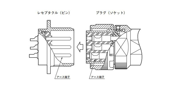 Structural diagram example