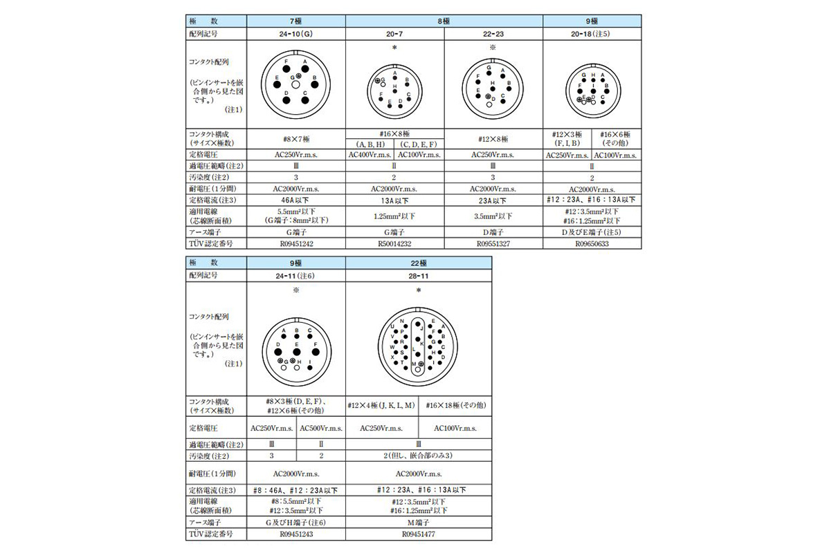 Contact arrangement