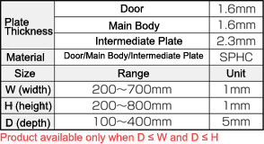 Configurable Size Side Handle Type With Drainage FSG Series: Related Image