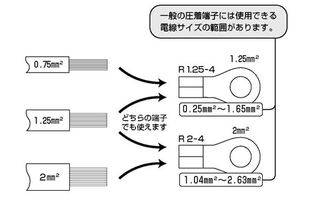 Round Type (R Type) Bare Crimp Terminal for Copper Wire: related image