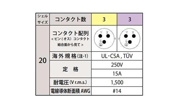 Soldering type contact array shell size 20