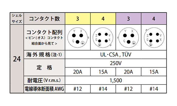 Soldering type contact array shell size 24