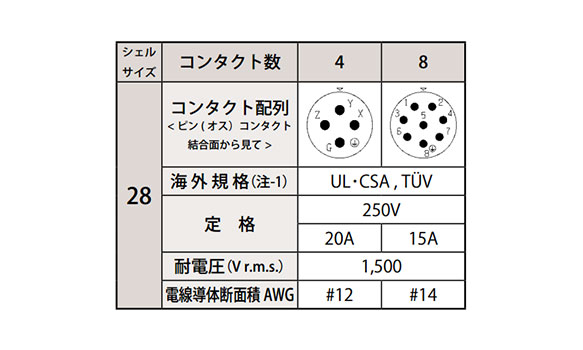 Soldering type contact array shell size 28