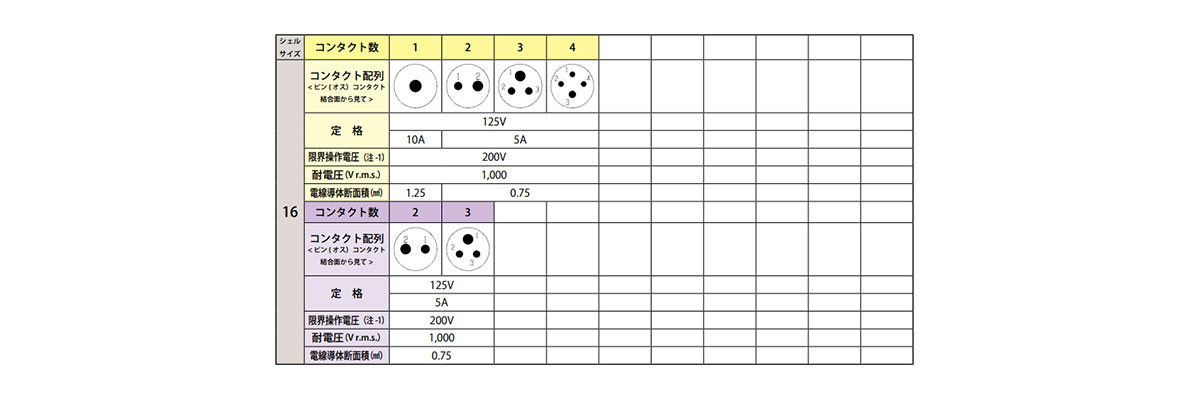 Soldering type contact array shell size 16