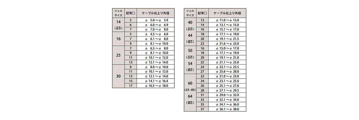 Attached table