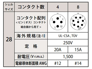 Soldering type contact array shell size 28