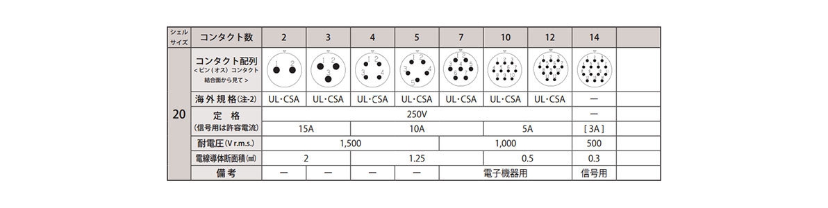 Soldering type contact array shell size 20