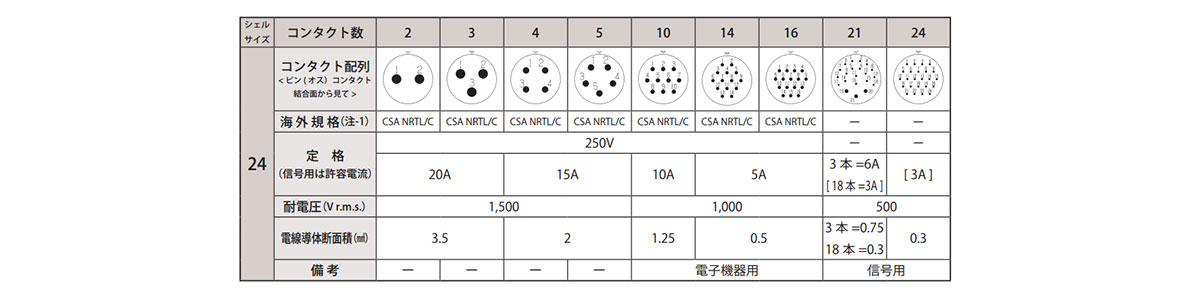 Soldering type contact array shell size 24