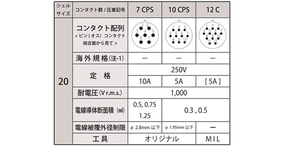 Crimping type, contact array, shell size 20