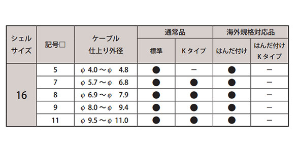 Attached table Shell size 16