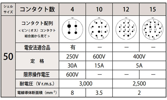 Soldering type contact array