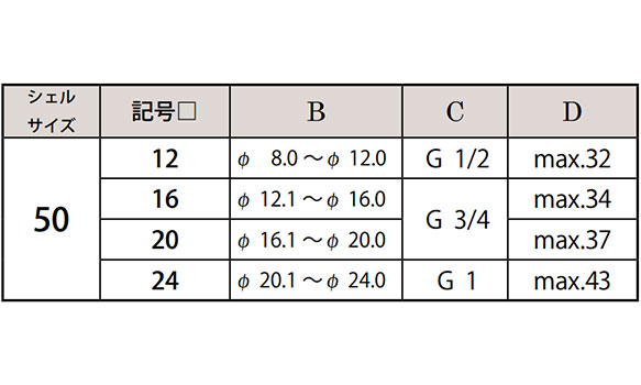 Soldering type contact arrangement Attached table