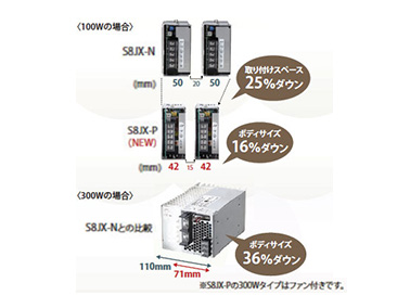 Switching-Mode Power Supply S8JX: related images