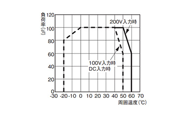 Block-Type Power Supply S8TS: related images