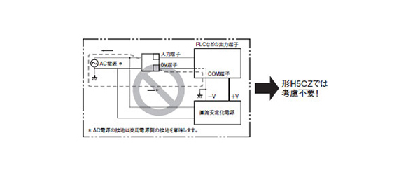 Insulated separation of the power supply and input circuit